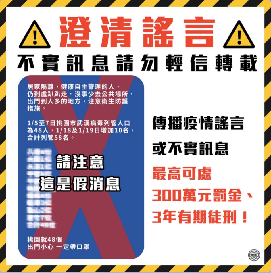 網傳桃園即將封城假訊息! 散佈不實謠言最高罰300萬 180152