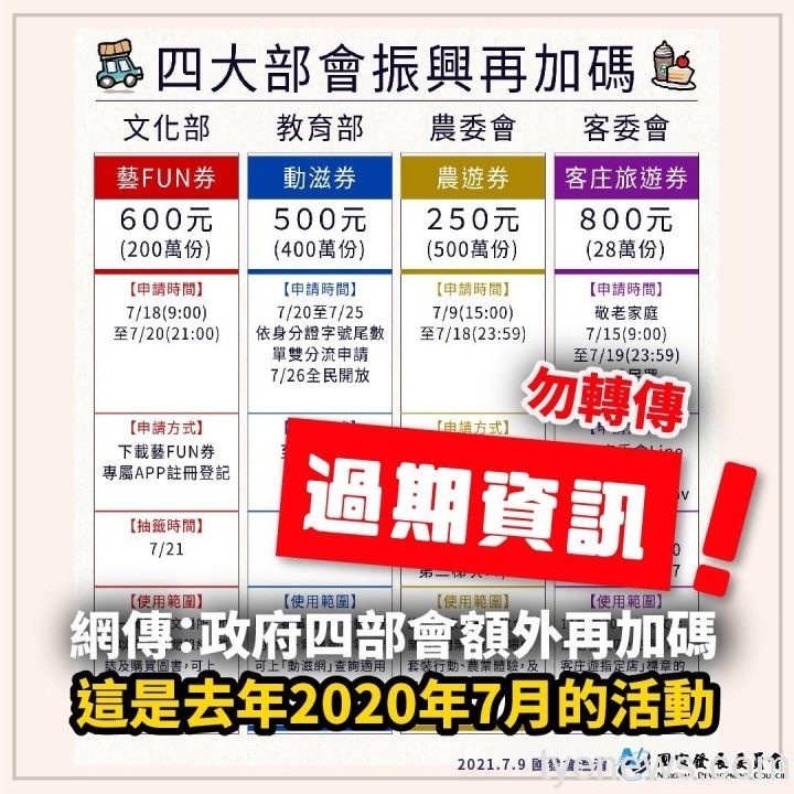 網傳「4大部會振興再加碼」國發會回應:過期資訊 181604895 2911154812485874 2079528712920653352 n