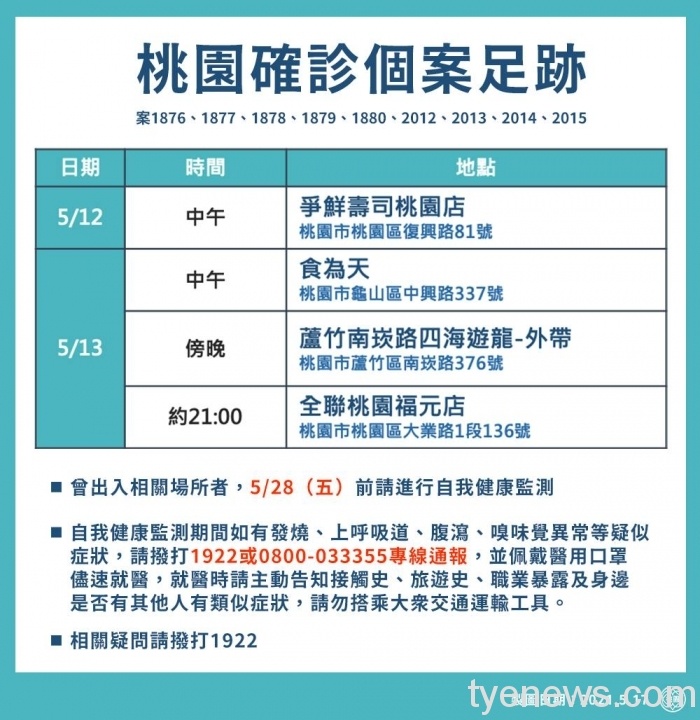 確診疫調足跡曝!曾至爭鮮壽司、全聯、四海遊龍 186153753 320935559395656 5123555560931938782 n scaled 1