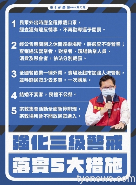 擴大防疫能量 桃市祭出「加強版3級管制」 191788250 327194382103107 1044412918562549051 n scaled 1