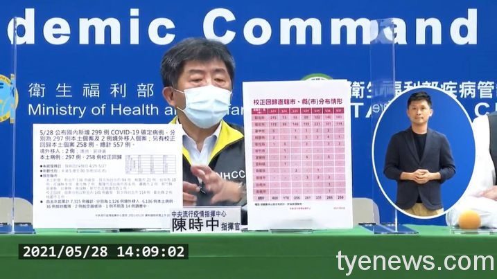 5/28新增297例本土確診、258例校正回歸 桃園市22例 191968489 392574415282652 3166229358992110324 n