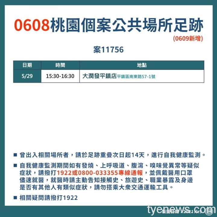 桃園新增15例本土確診 市府公布個案足跡 193175939 4374592399219033 713548452599933738 n scaled 1