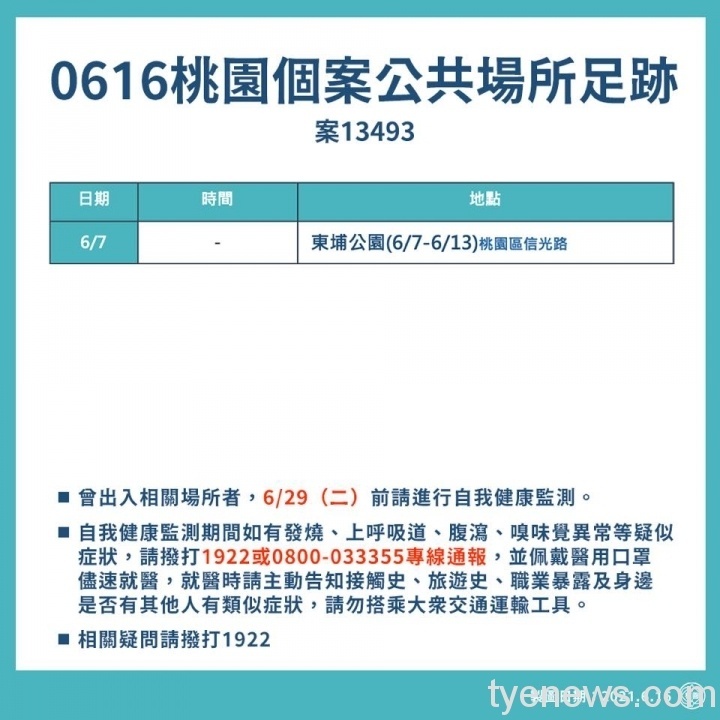 桃園市6/16新增14例本土個案 相關疫調足跡公布 193568030 4394306187247654 2351694173900816508 n scaled 1