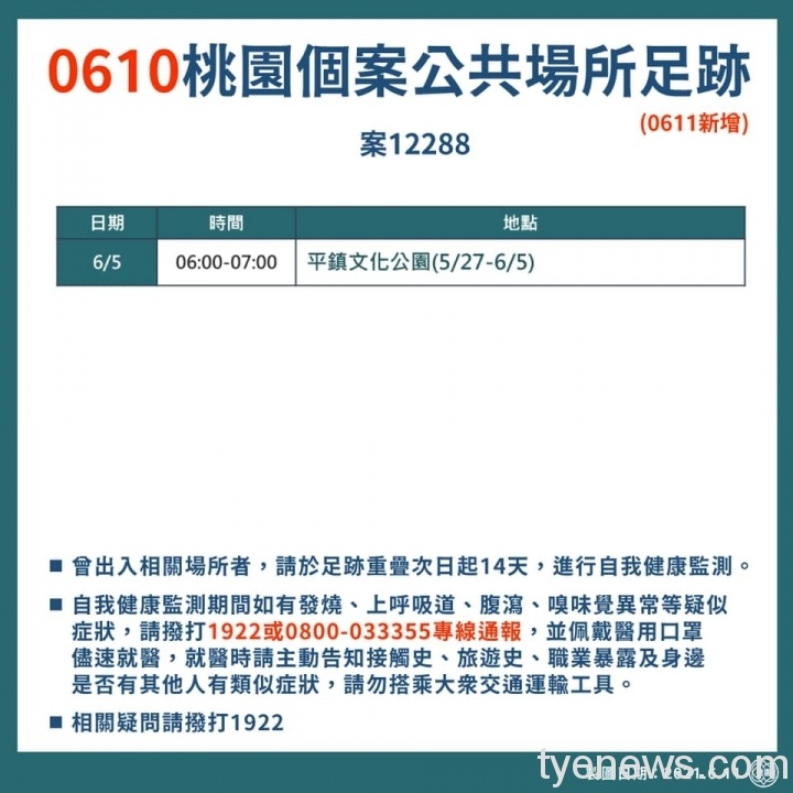 桃市6/11新增19例本土確診、案例足跡公布 196262680 4380457728632500 3899576329044127207 n scaled 1
