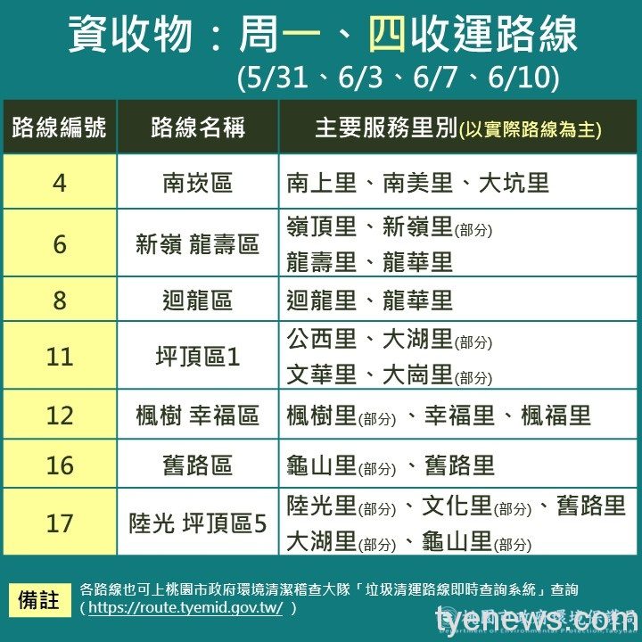 龜山區資源回收彈性收運 一般垃圾正常清運 2 15 5