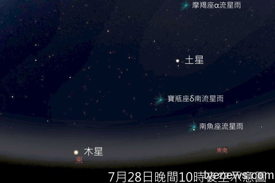 7月天象大有看頭!5流星雨同場齊舞