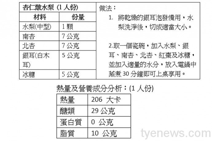 樂生療養院營養師蘇嘉華:美味換季湯品 提升民眾免疫力 20210110183232315