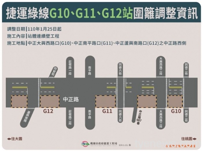 捷運綠線G10至G12站施工圍籬 1/25移設中正路西側