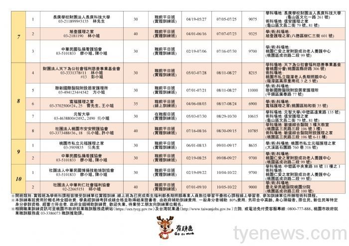 110年度照服員專班開放報名!提供逾800個訓練機會 20210226093325927