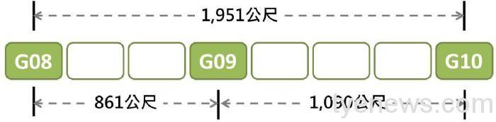 桃捷綠線G09站開發 捷工局與地主協議地價 20210302151532030