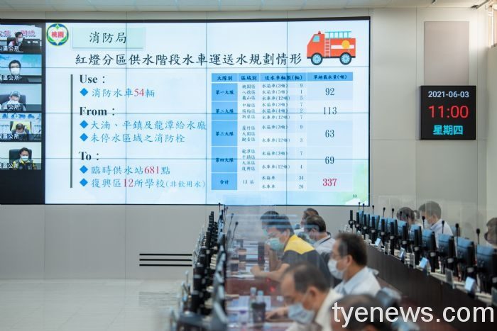 水情吃緊難解橙燈警戒 市府擴大盤點備援用水井 20210603160318873