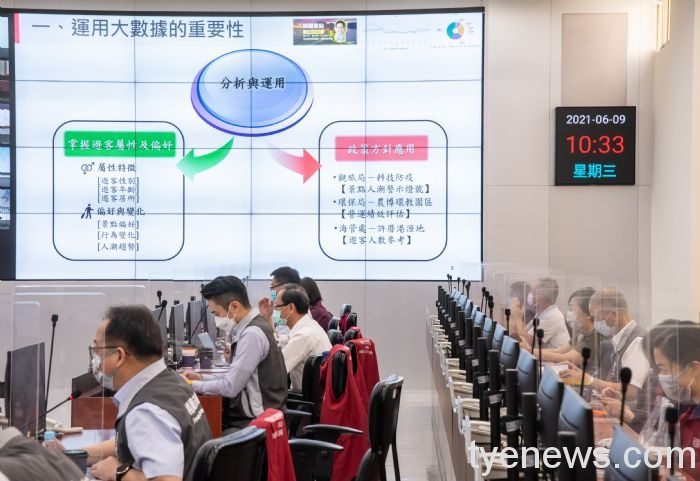 科技防疫應用「桃園觀旅大數據分析」有效降低群聚風險 20210609151102752