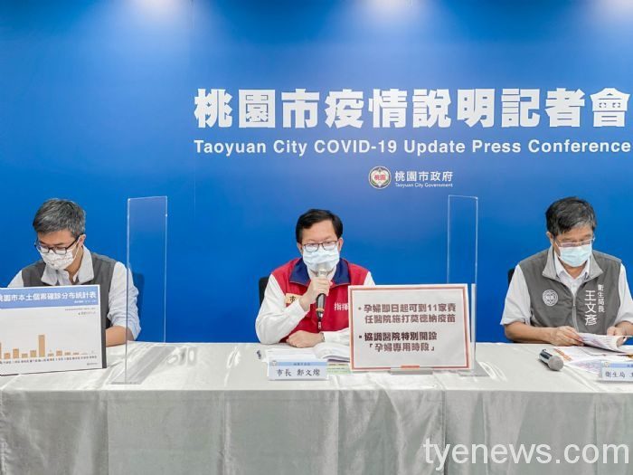 桃園果菜市場快篩246人全為陰性 即日起孕婦可選AZ或莫德納接種 20210622185422190
