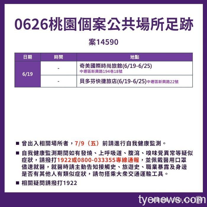 桃園市6/26新增3例本土確診 市府說明個案狀況 20210626200409494