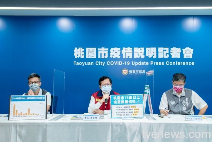 桃市75歲以上疫苗施打率71% 鄭文燦:長者健康獲保障 20210705210508339