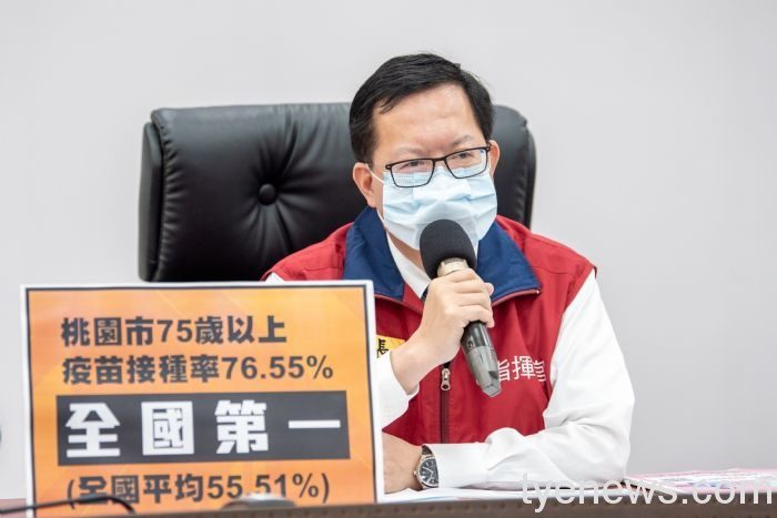 桃市長者施打率全台NO.1!現開放50歲以上登記預約 20210708185839509