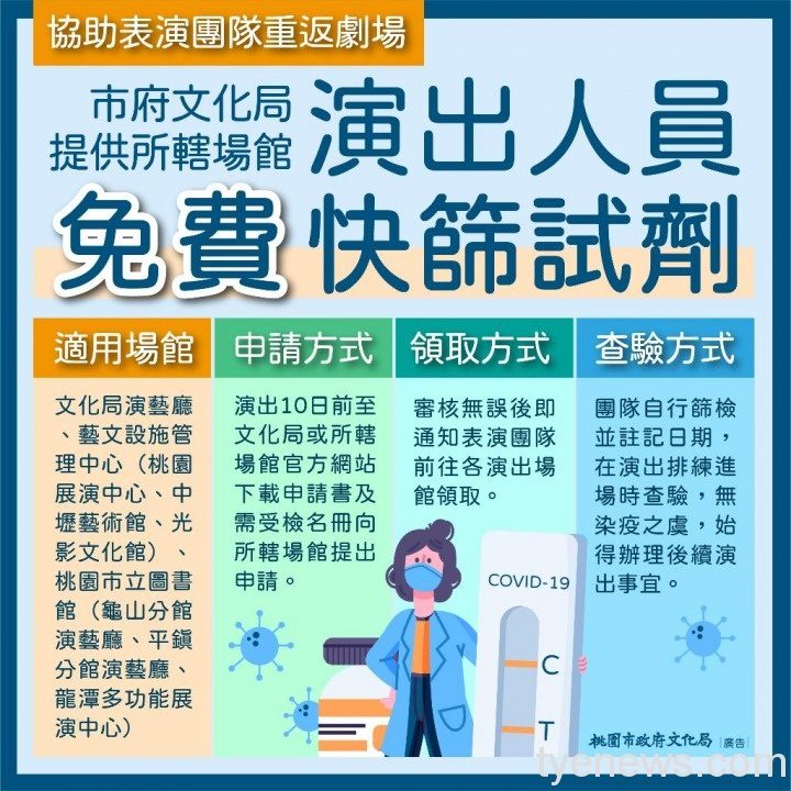 桃園表演藝術工作者看這邊!免費快篩試劑申請領取 20210802111039
