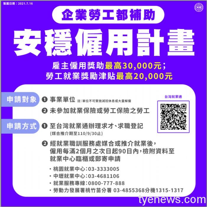 桃市「安穩僱用計畫」合併領取最高獎助12.8萬元 20210827082339229