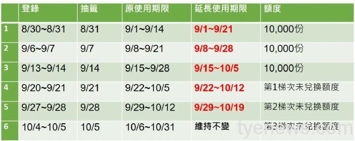 「桃園景點買1送1券」效期延長21天 降載旅遊不擔心 20210907185500183