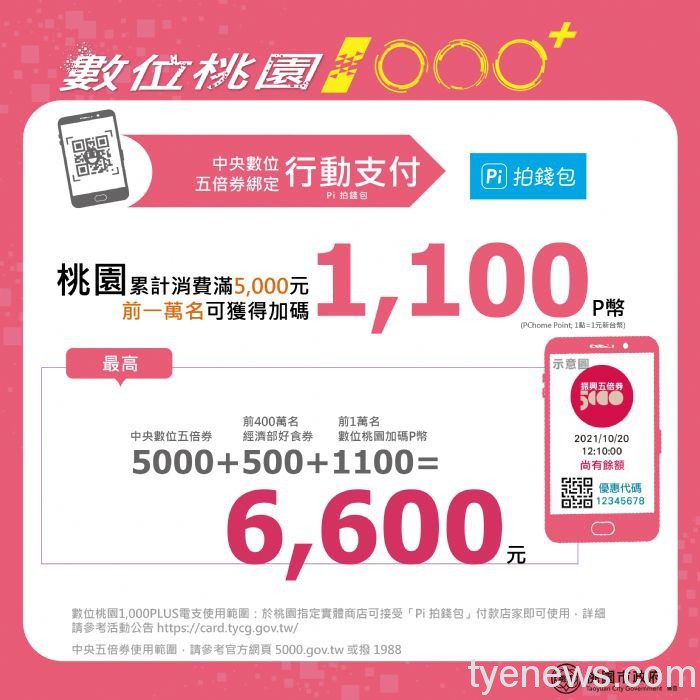 振興券「數位桃園 1000+」擴大結合Pi錢包加碼優惠 20210923170241613 1