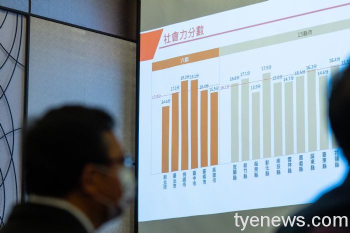 2021今周刊永續城市調查 桃市榮獲2大獎項 20211027173803542