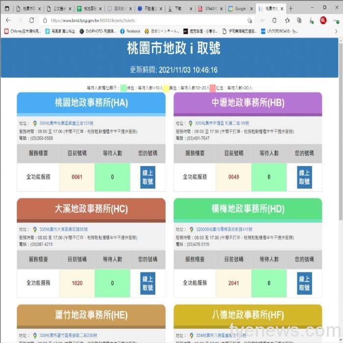 桃市「地政i取號」11/8起開始服務 手機取號防疫又省時 20211105134518963