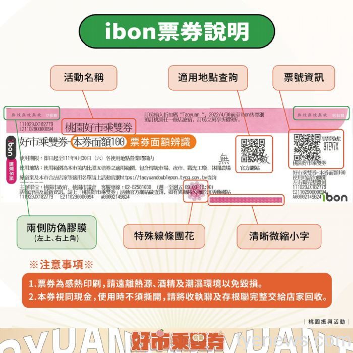中獎民眾快兌換!桃園好市乘雙券即日起開放領取 20211112120234871
