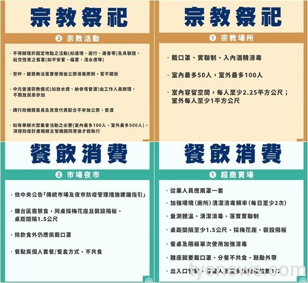 全台疫情調降二級警戒 桃市各局處公布防疫指引 20217252027 21 1