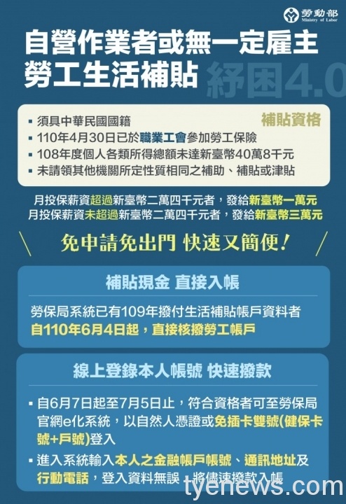 行政院紓困4.0你能領到嗎?勞動部線上查詢立刻知道 2021紓困 自營作業者 scaled 1