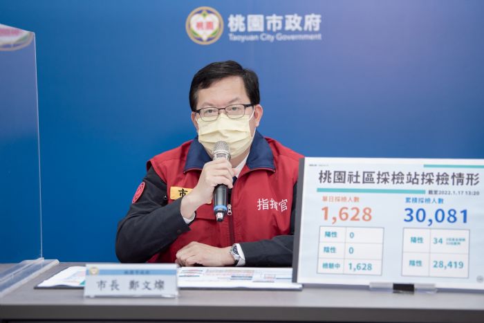 20220117182223057 桃園市長鄭文燦表示,桃園1/17新增15例確診個案,主要為西堤衍生案。圖:市府提供