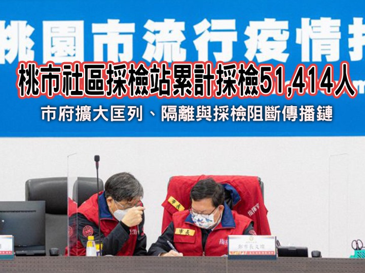 桃市社區採檢逾5.1萬人 落實確診足跡清消、疫調工作 20220121134826901