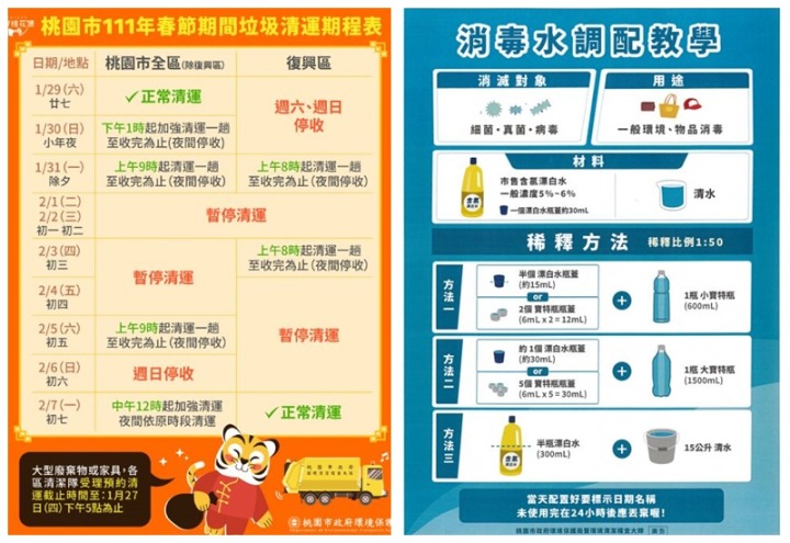 桃市公布春節垃圾清運時段 溫馨提醒清潔隊不收紅包 20220122081523198