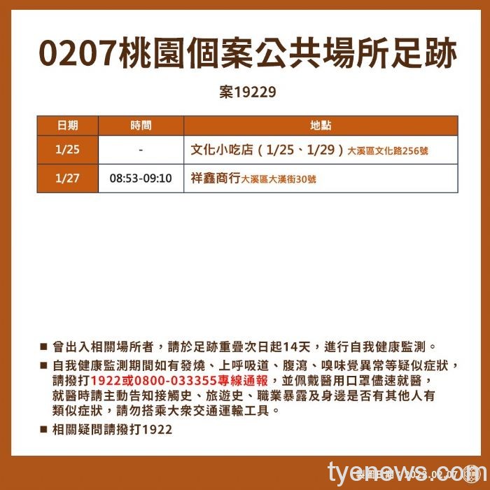 案19229新增公共場所足跡。圖:市府提供 案19229新增公共場所足跡。圖:市府提供