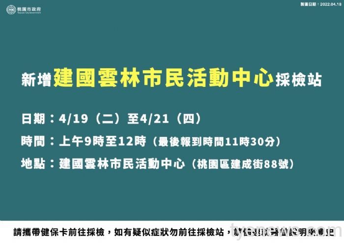 本土擴大!推動桃園模式多元居家照護輕重症分流 20220418203731204