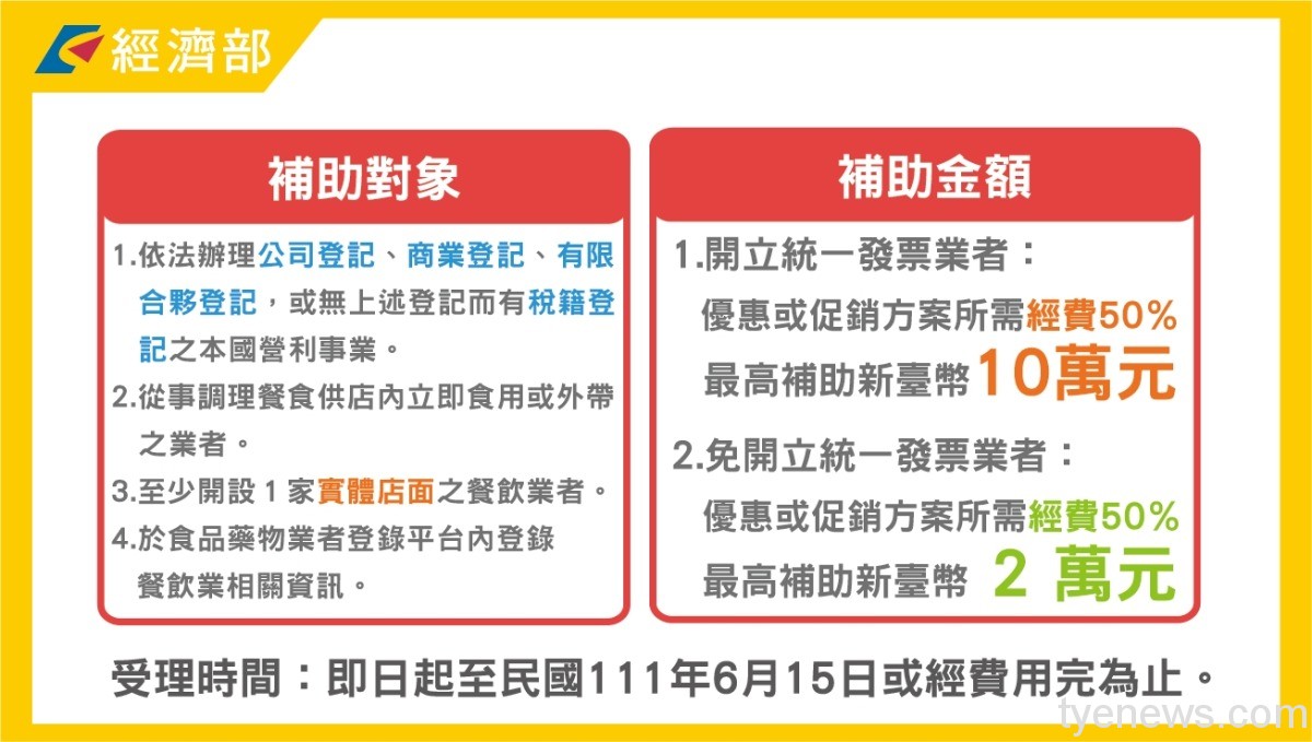 搶領10萬元!立委籲經濟部直接補助更實在 20220515 41c2571e 12e5 47ab a522 635727b75cb4
