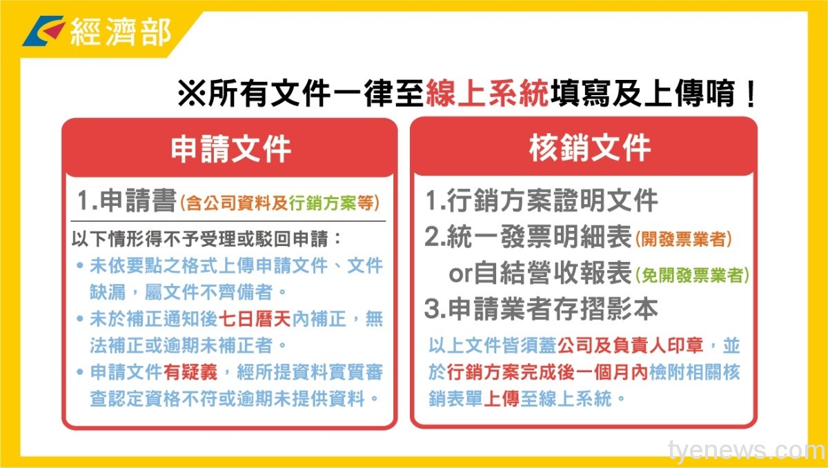 搶領10萬元!立委籲經濟部直接補助更實在 20220515 99f6595a bf13 4a16 b8c5 72ac57a48185