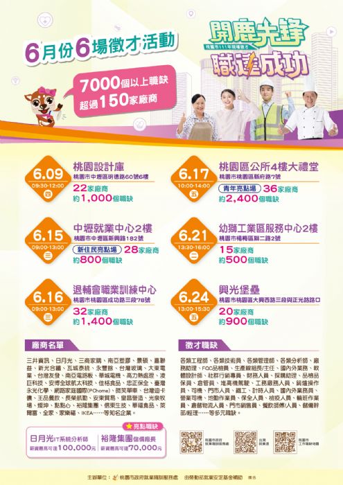 桃就服處6月徵才活動 釋出超過7000職缺 20220606083615363