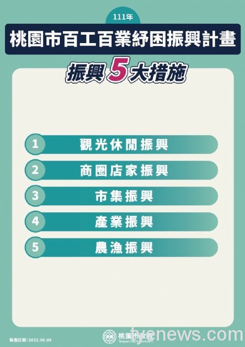 桃市百工百業紓困振興 這些景點享住宿半價優惠 20220608222426450