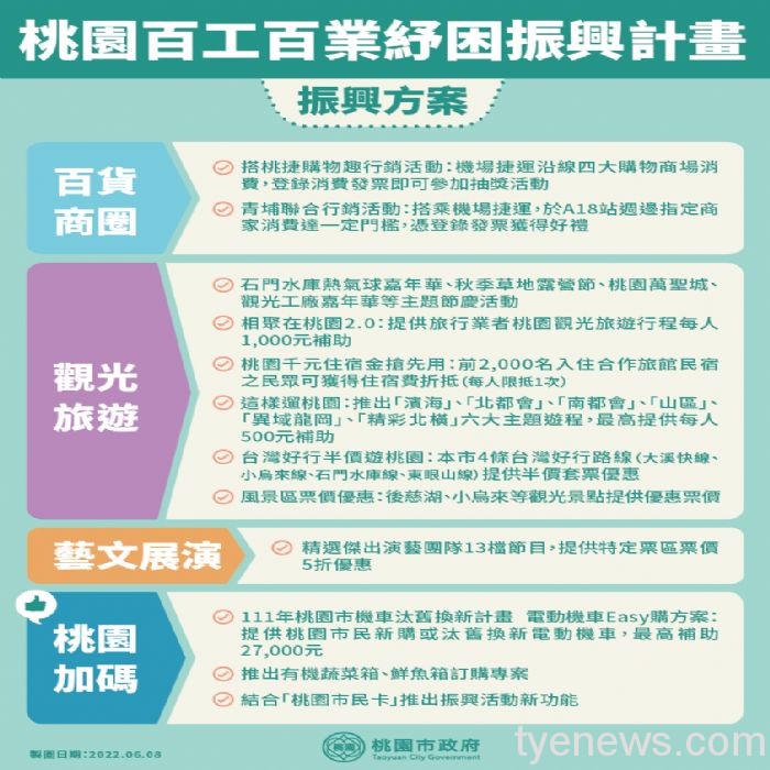 桃市百工百業紓困振興 這些景點享住宿半價優惠 20220608222427204