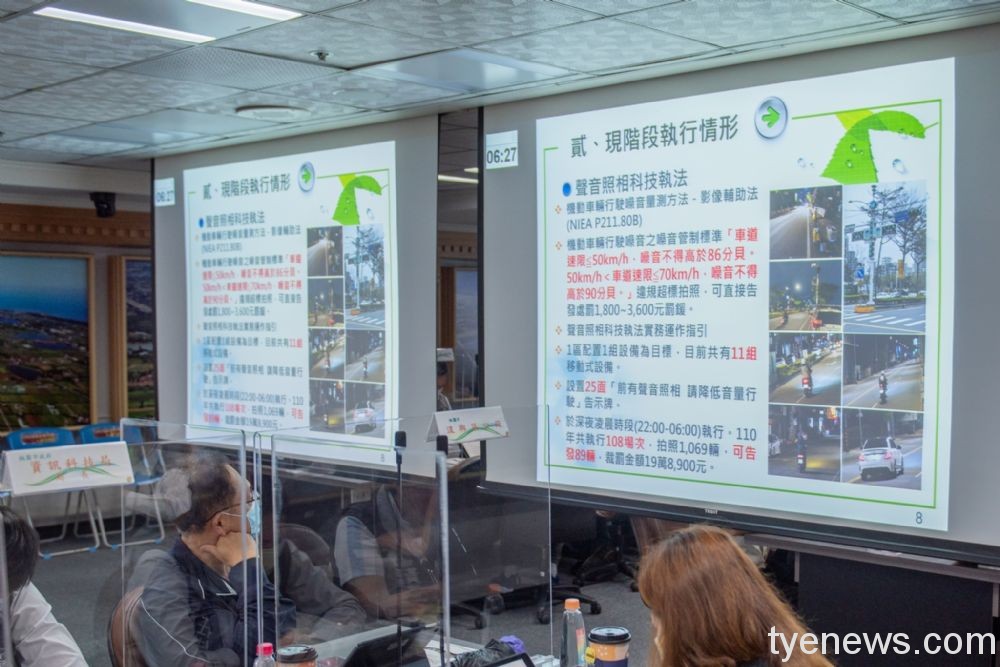 桃園取締汽機車噪音 告發率達5成居全國之冠 2022511111 35 1