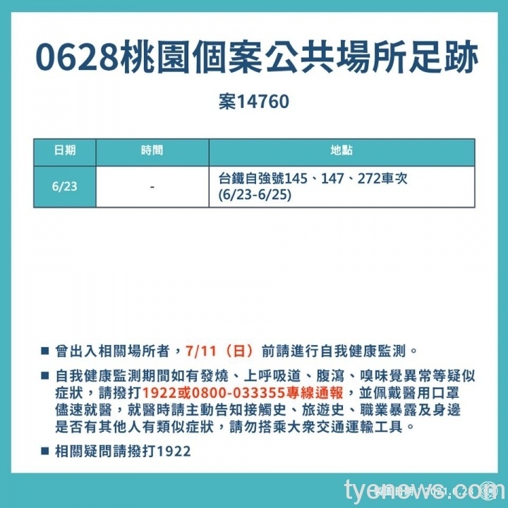 桃園市6/28新增2例本土 確診足跡遍及7家汽車旅館 202514441 4427641503914122 4665677879731882614 n scaled 1