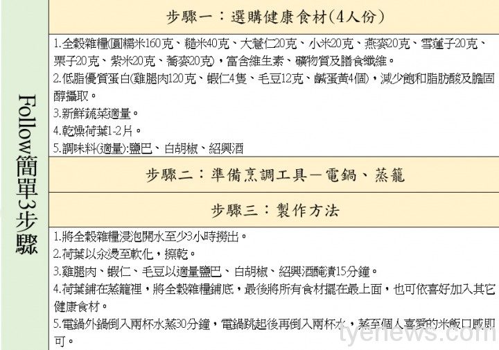 居家端午怎麼過?天晟醫院教你DIY包健康懶人粽 2141