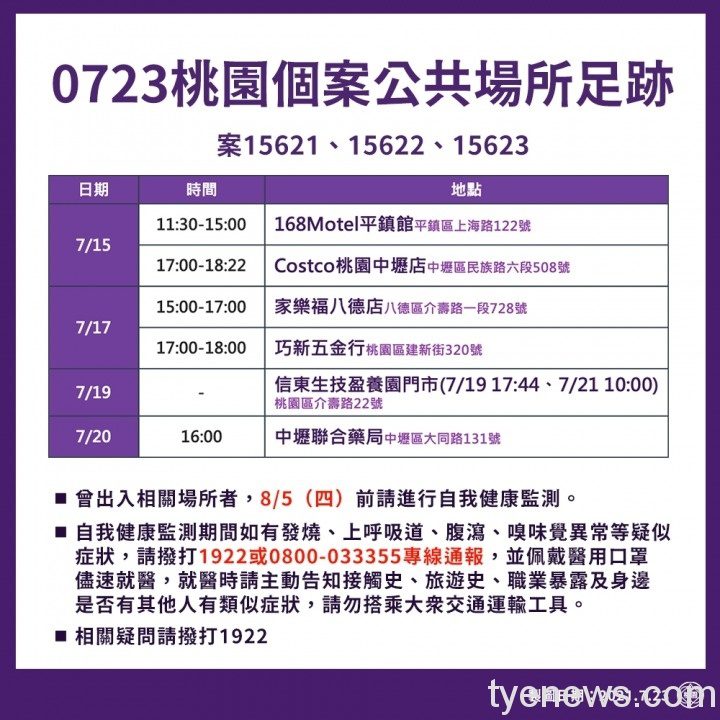 桃園市新增4例本土確診 最新疫調足跡曝光 223669913 4498574823487456 546309614131603888 n