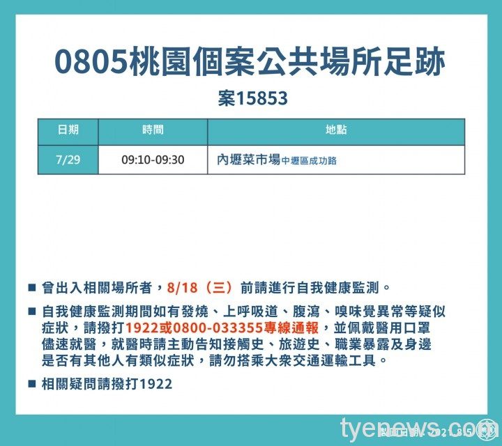 8月5日桃園個案公共場所足跡。圖:市府提供 8月5日桃園個案公共場所足跡。圖:市府提供