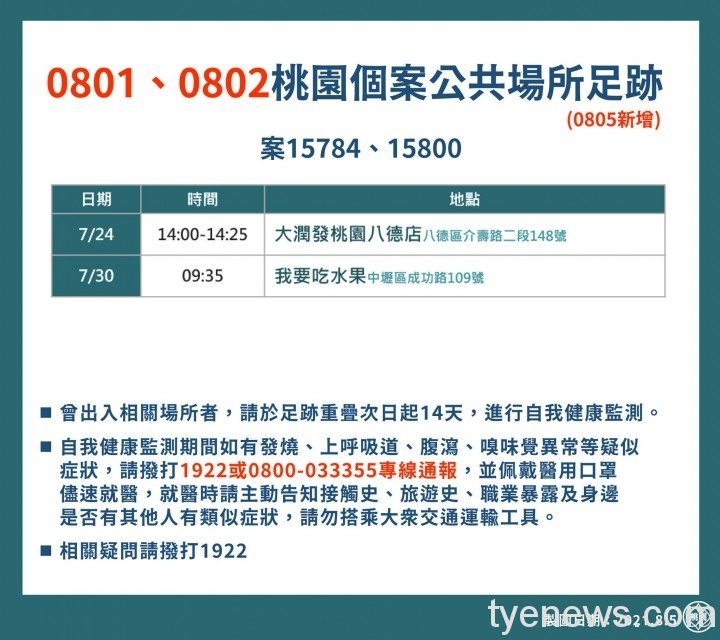 8月1日、8月2日桃園個案公共場所足跡。圖:市府提供 8月1日、8月2日桃園個案公共場所足跡。圖:市府提供