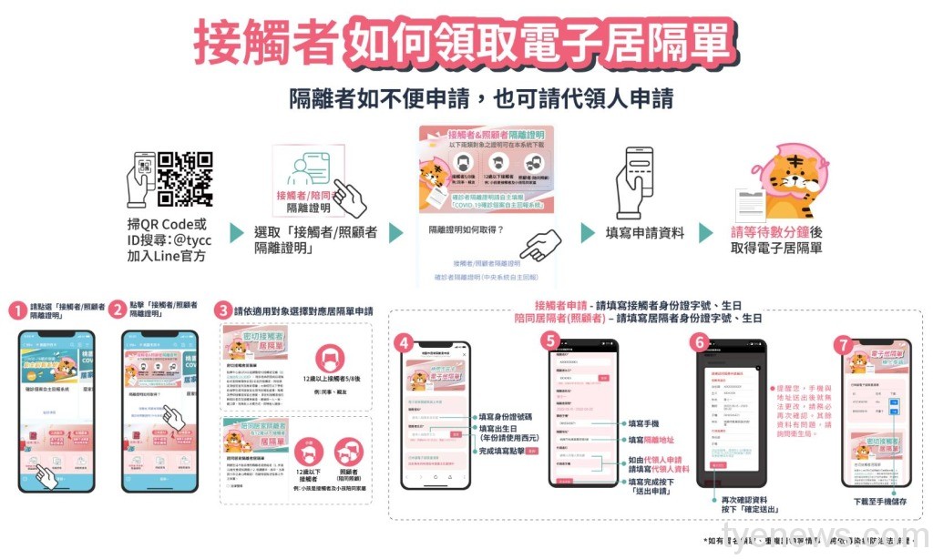 桃市民卡LINE電子居隔單第2階段上線 4/20後接觸者可下載 248249