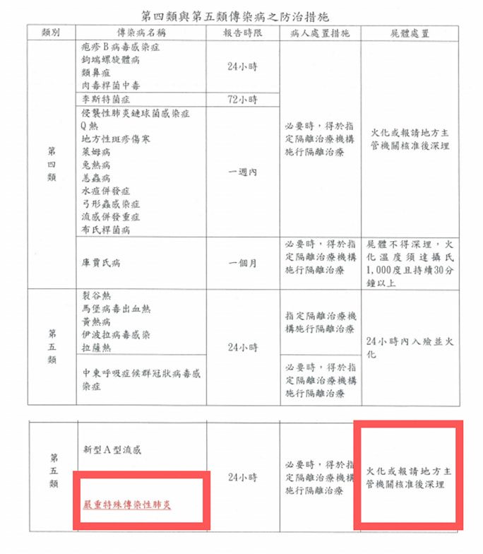 確診亡者24小時內火化?鄭運鵬:殯葬業衛生管控嚴格 284654825 10216914038723321 6159124744716806332 n e1654500551331
