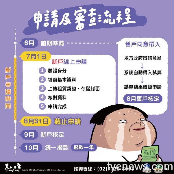 租金補貼7/1起開放申請 符合這些資格再加碼 286560816 387958343375283 1124569239106308042 n