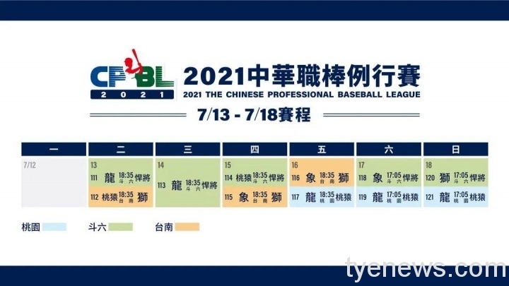 中職棒球賽事回歸!首週桃園、斗六正式登場 290798 scaled 1
