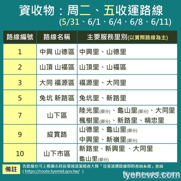 龜山區資源回收彈性收運 一般垃圾正常清運 3 13 2